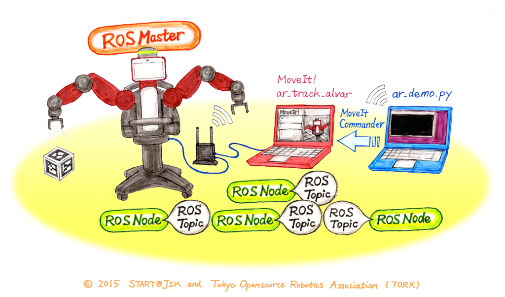 brr-seminar_machine-diagram_copyright-start-tork_small